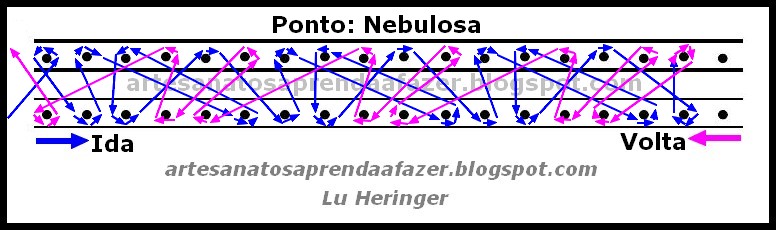 TEAR DE PREGOS - Gráficos de Pontos. Pt.+Nebulosa