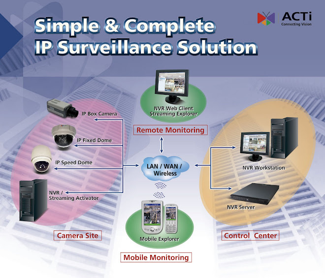 Consultant Access Control & IP Camera