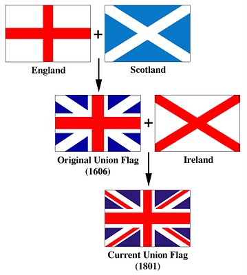 Qual a diferença entre Inglaterra, Grã-Bretanha e Reino Unido