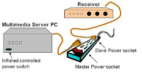SIMEREC Universal IR Remote Control PC Power Switch