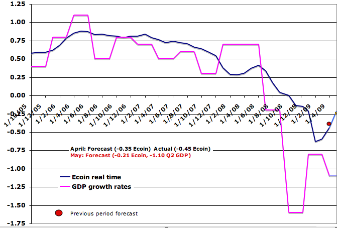 [Eucoin+2009+04.png]