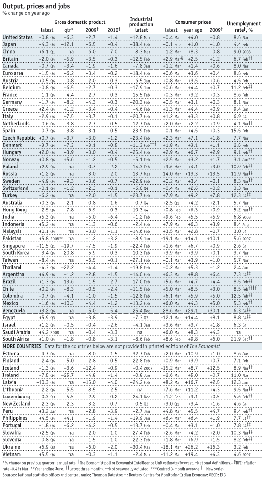 [saupload_09_04_26_econ_stats.png]