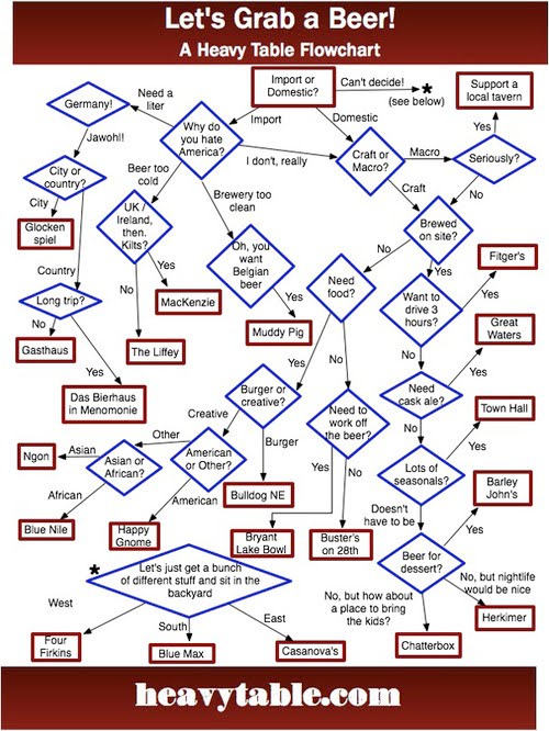brewing flowchart industrial brewing flow chart jpg images frompo brewing flowchart industrial brewing flow chart jpg images frompo