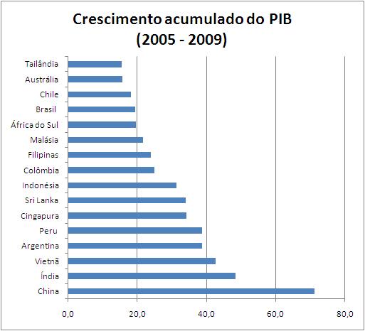 Dilma  - Página 6 PIB+mundial