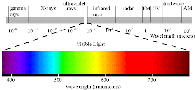 black light color spectrum black light color spectrum