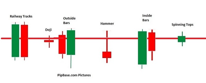 Forex fake breakout