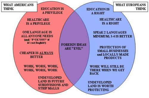 American education vs. foreign education | kibin