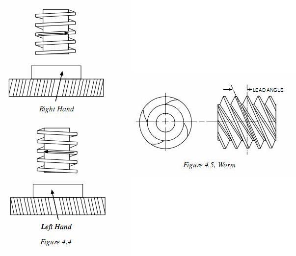 The Hand of a WormConstruction Mechanical Engineering Automotive
