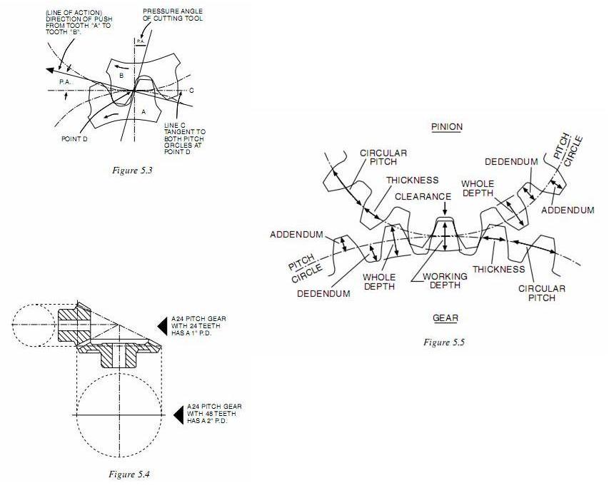 Tooth part Bevel & Miter GearsConstruction Mechanical Engineering