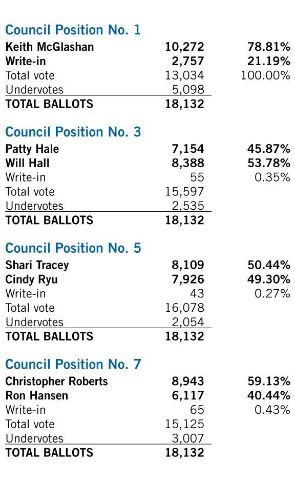 576 x 936 jpeg 134kB, Blank Voting Ballot Template For Kids That many ... 576 x 936 jpeg 134kB, Blank Voting Ballot Template For Kids That many ...