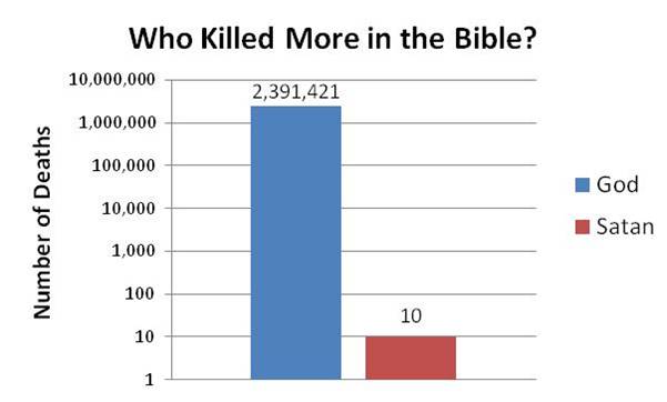 Bible_deaths2.jpg
