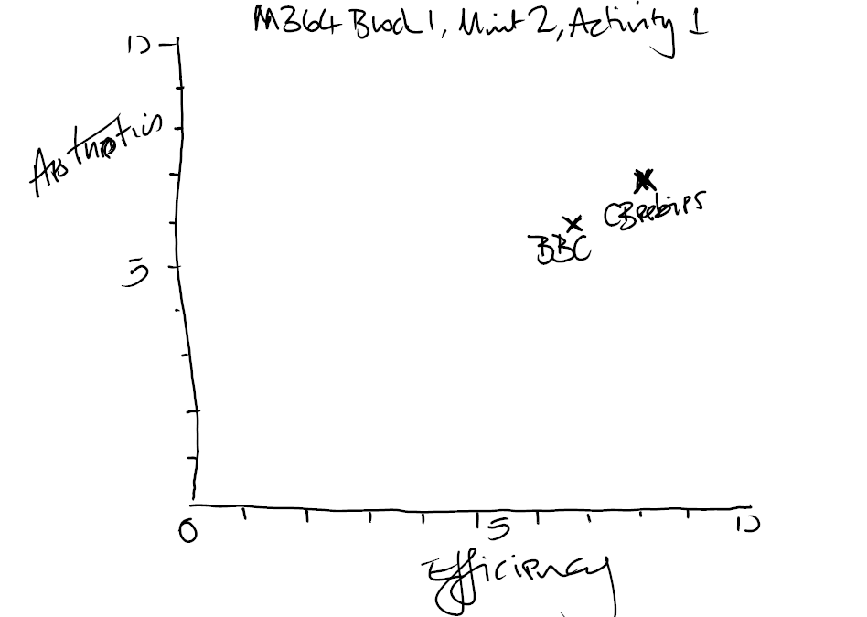 [Block1_Unit2_Activity1.png]