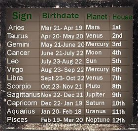 Their zodiac planets ruling and signs