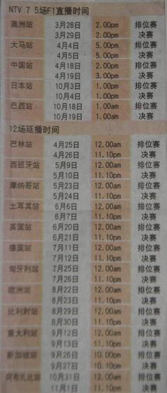 [F1+in+NTV7.JPG]