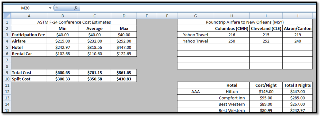 few things stood out to me in doing the comparisons travel cost estimator