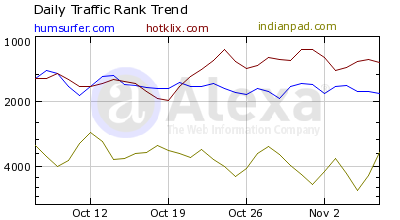 Alexa Traffic rank