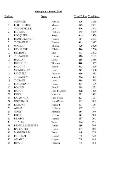 Classement Général