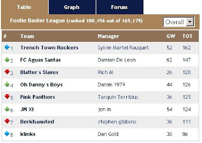 fox fantasy football