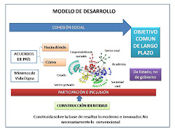 Modelo de Desarrollo Basado en el Emprendimiento