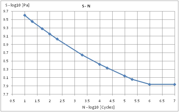 s n diagram find a scholarship on mechanical noise vibration june 2010 s n diagram find a scholarship on mechanical noise vibration june 2010
