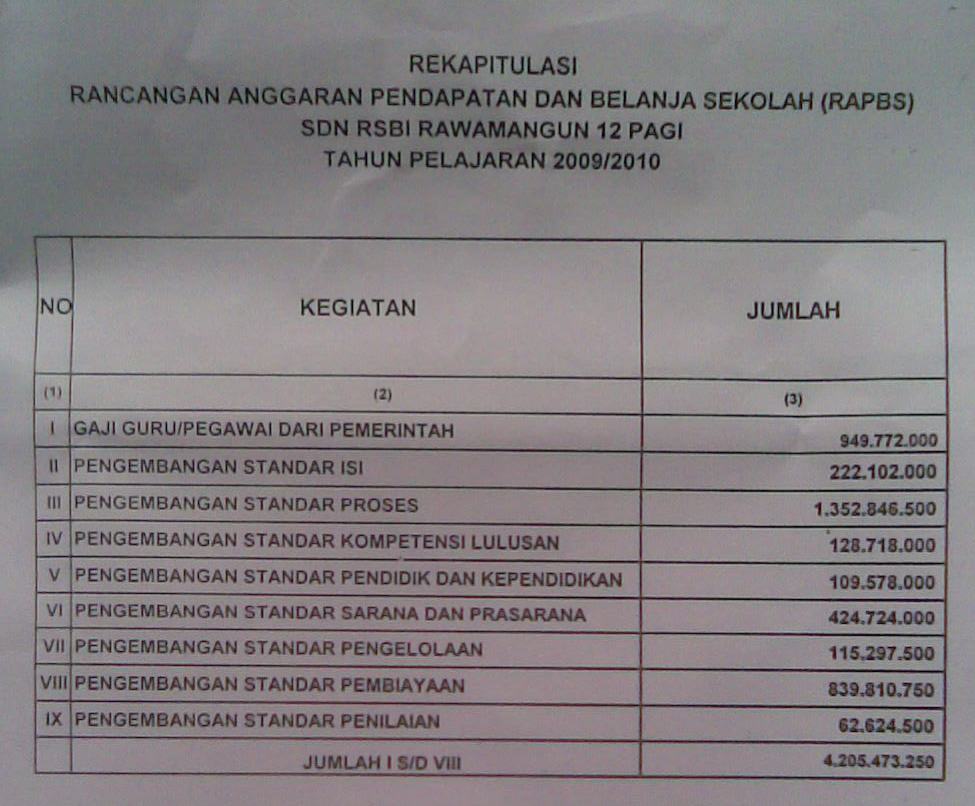 Papa Rock Roll Surat Dari Komite Sekolah Papa Rock Roll Surat Dari Komite Sekolah