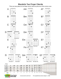Em Mandolin Chord Charts