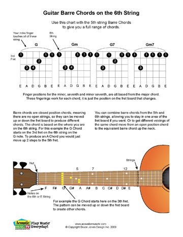acoustic music tv pdf of guitar barre chords on the 6th guitar root notes chart