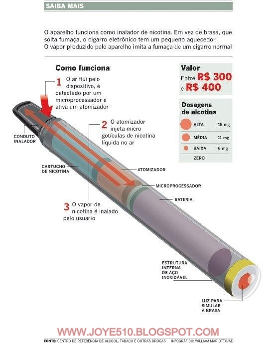 CIGARRO%2BELETR%C3%94NICO%2B-%2BGRAFICO.jpg