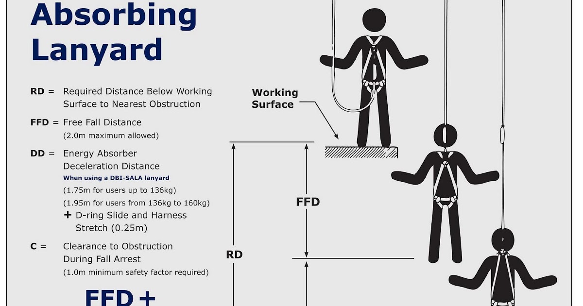 Safety Blogger The Work Safety Blog Fall Clearance Calculation