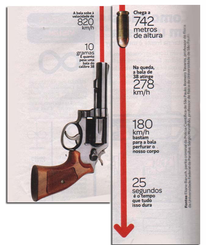 [tiro+ao+alto+2.jpg]