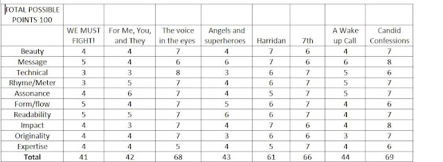 poetry judging sheets naijastories com pageant judge score sheets