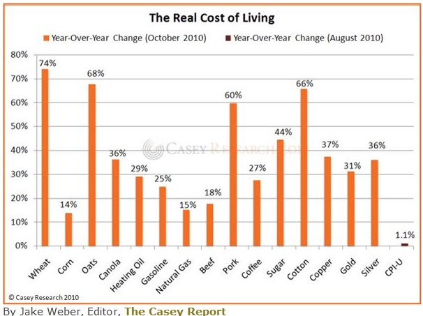 the+real+cost+of+living.bmp
