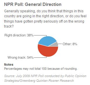 [NPR+Poll+2009-07.jpg]