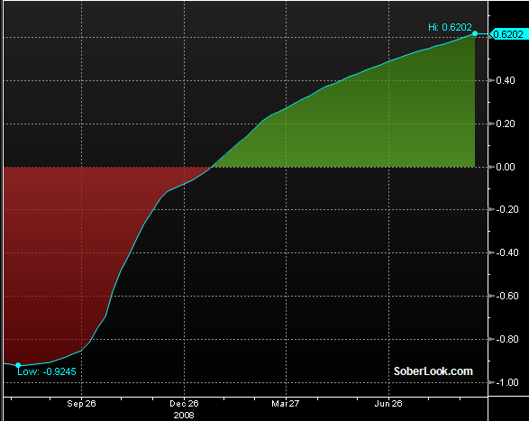 [USD-IG+spread+correlation.png]