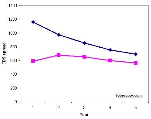 [CDS+curve.png]