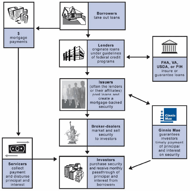 [Ginnie+Mae+loan+origination+process.gif]