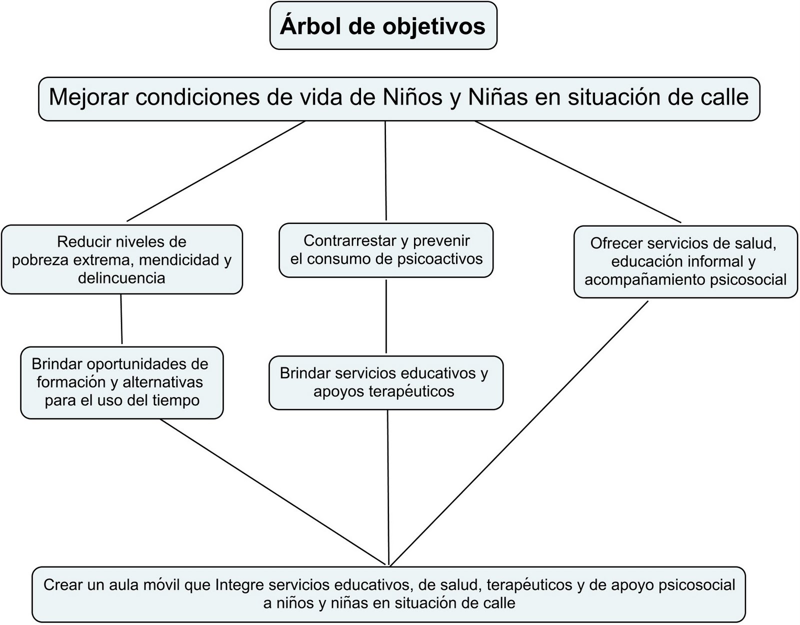 DATOS OBJETIVOS datos objetivos: