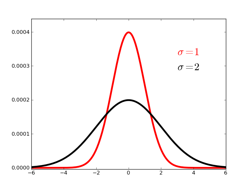 Joint Pdf Of Two Exponential Distributions Examples