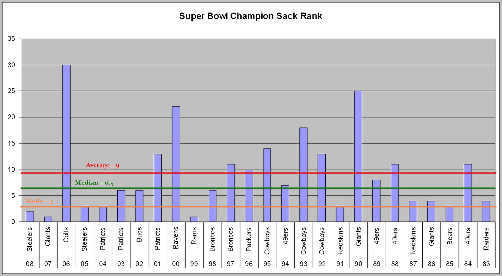 http://4.bp.blogspot.com/_3BaJMgGKAmE/SxU500B99RI/AAAAAAAAMjs/5HvhzfD9rr4/s1600/sack%2Brank%2Bsuperbowl.bmp