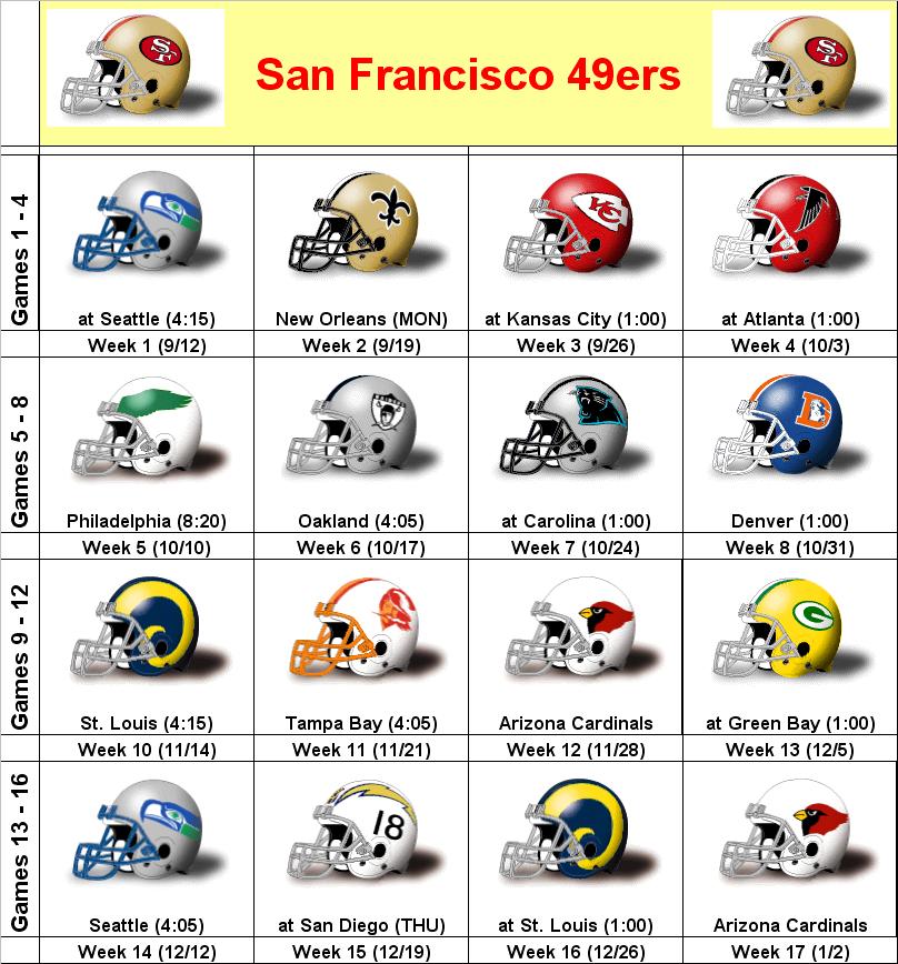 2010 San Francisco 49ers
