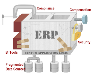 Erp Headerp