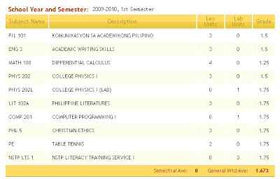 ust engineering grades
