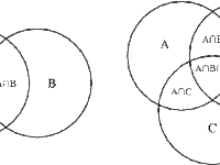A B Venn Diagram A B Venn Diagram