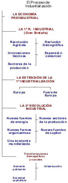 EJEMPLO CONECTORES ejemplo conectores: