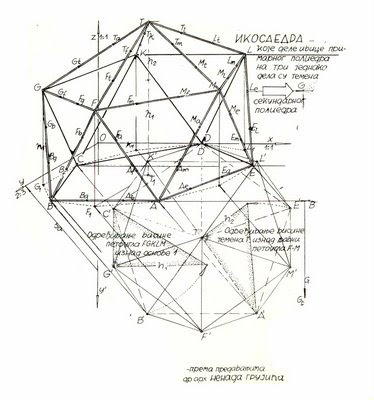 geometrijska tijela