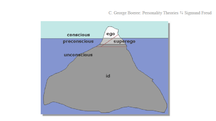 ego vs superego vs id