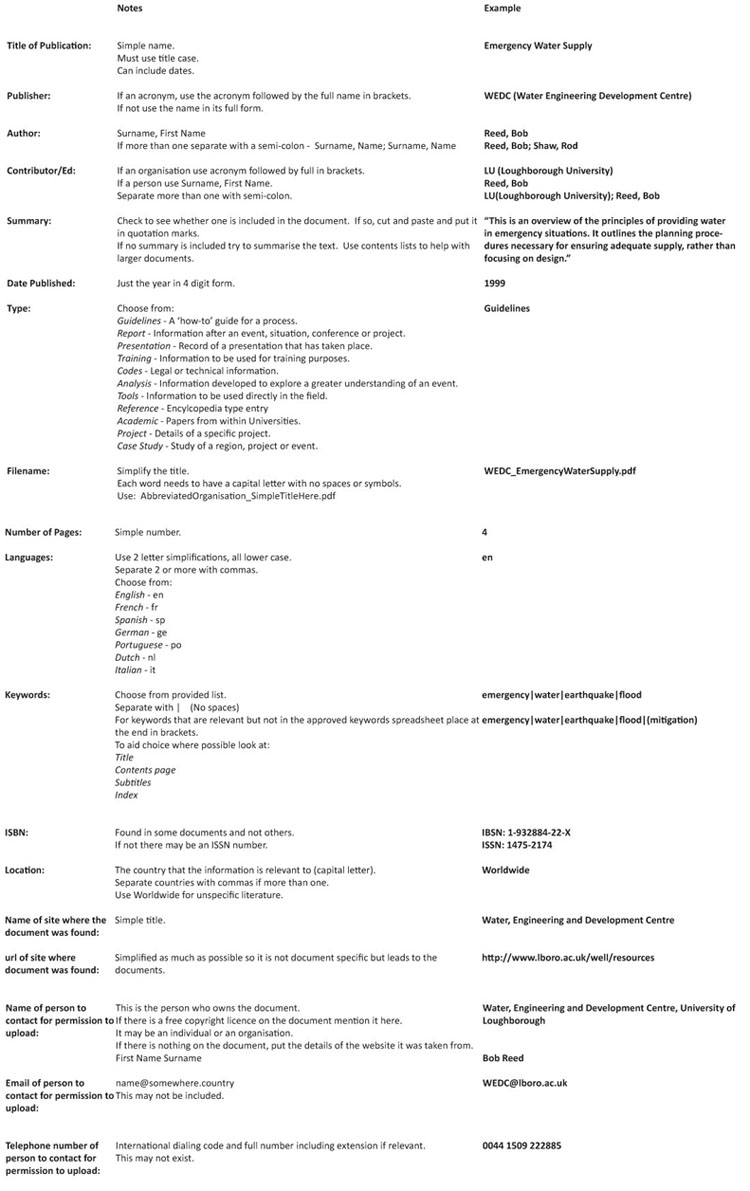 [LP+-+Blog+Entry+Guidelines]