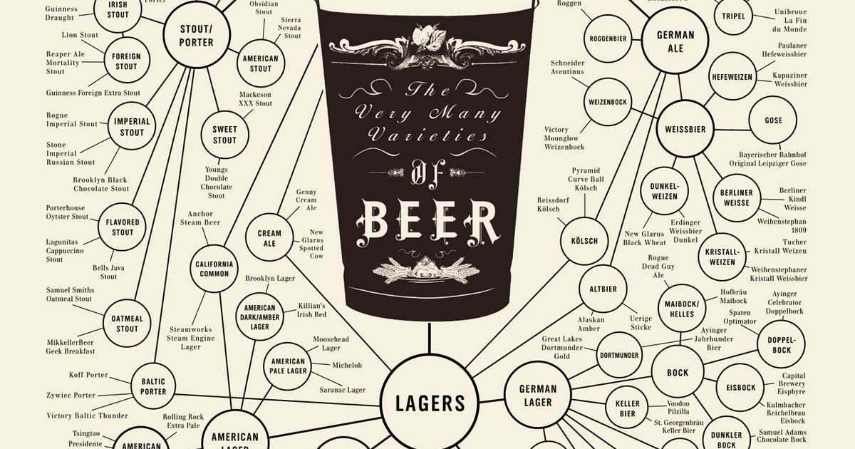 The Not So Professional Beer Blog Beer Style Chart