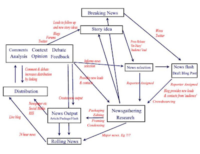 News Cycle