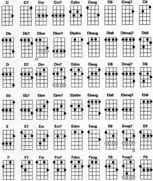 Standard Soprano GCEA tuning